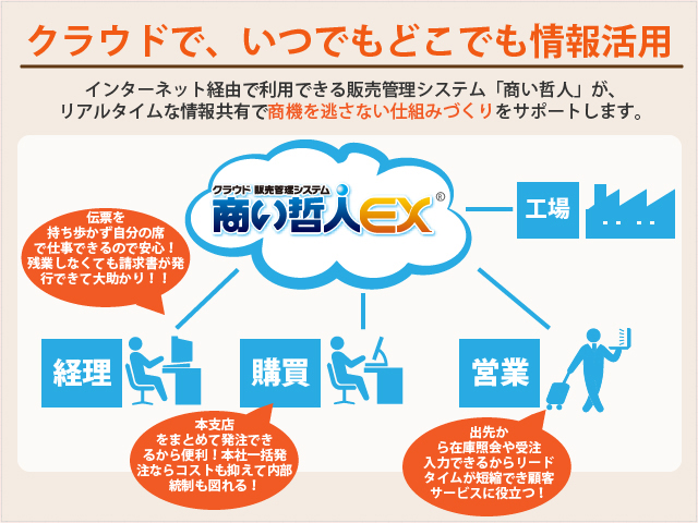 商い哲人EX