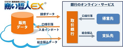 便利な回収・支払機能
