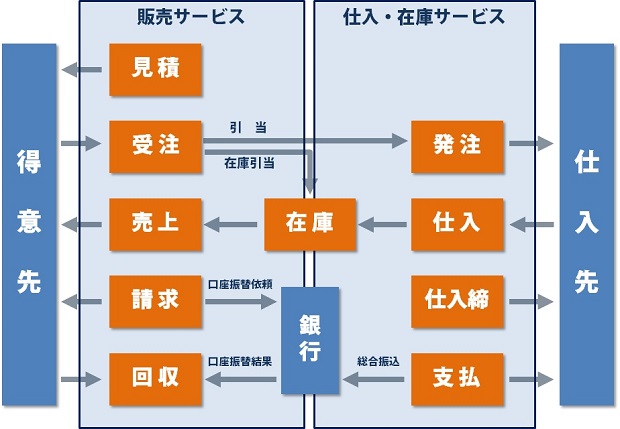 製品説明